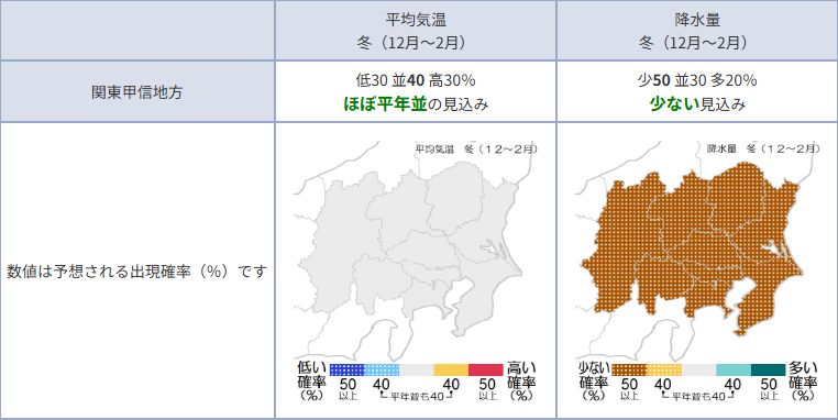 関東　寒候期予報