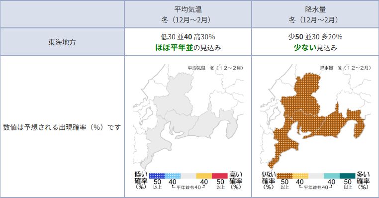 東海地方　寒候期予報
