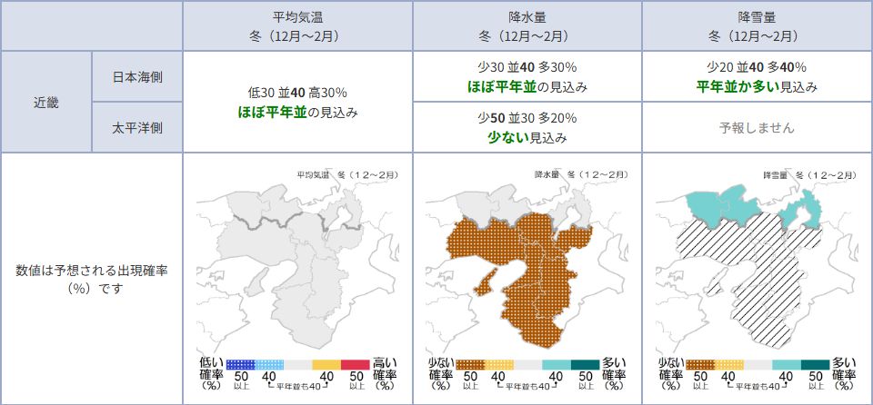 近畿　寒候期予報