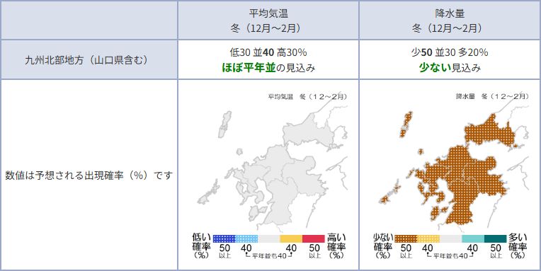 九州北部地方　寒候期予報